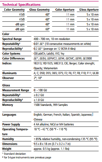 BYK Gardner Spectro-Guide 45/0 gloss 6801 Color Spectrophotometer Instrumen Pengukuran Warna