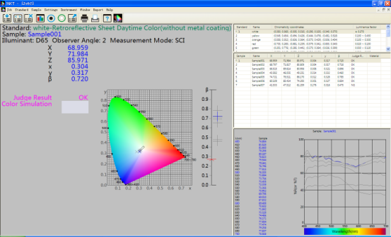 Sistem kontrol manajemen warna SQCT untuk NS808 Traffic Signs Measurement Spectrophotometer.