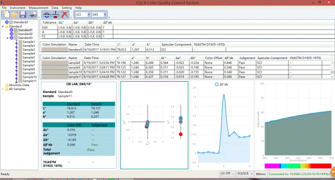 Perangkat Lunak SQCX untuk Spektrofotometer YS